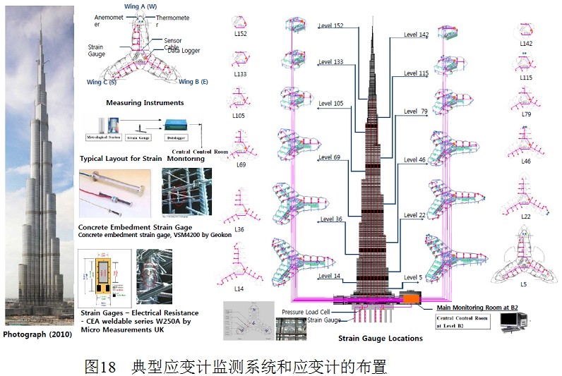 聚華光電超高建筑結構健康監(jiān)測